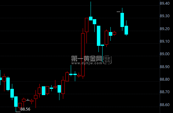 外汇期货股票比特币交易