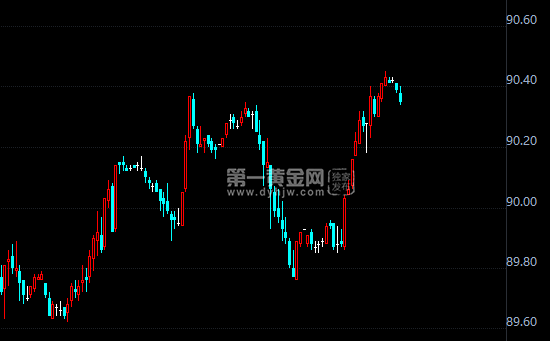 外汇期货股票比特币交易
