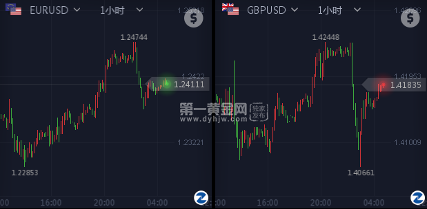 外汇期货股票比特币交易
