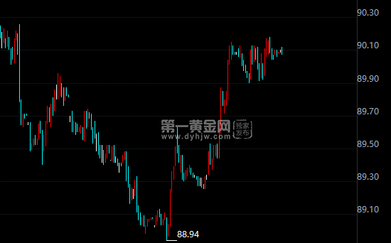 外汇期货股票比特币交易