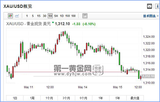 现货<a href=