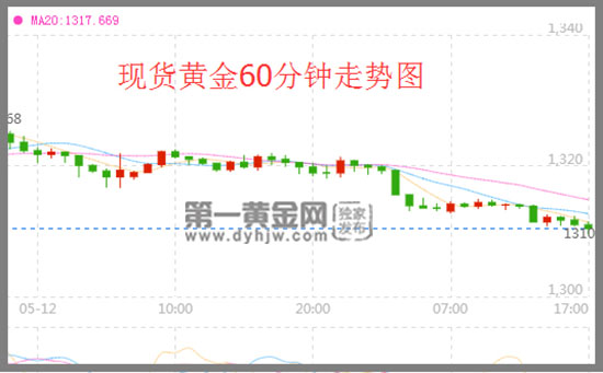 现货惶急5.15.jpg