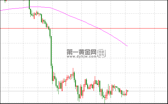现货<a href=