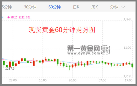 1287.48跌幅0.26.jpg