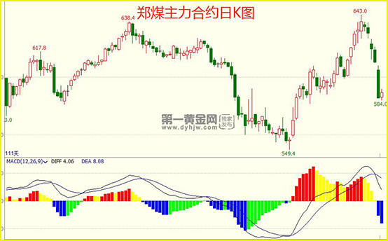 郑煤<a href=