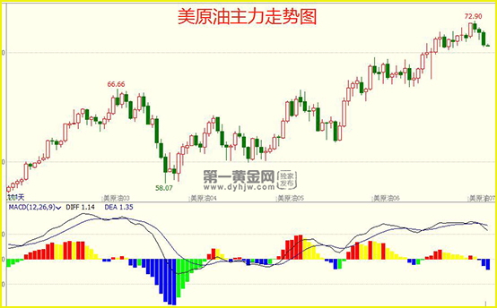 外汇期货股票比特币交易
