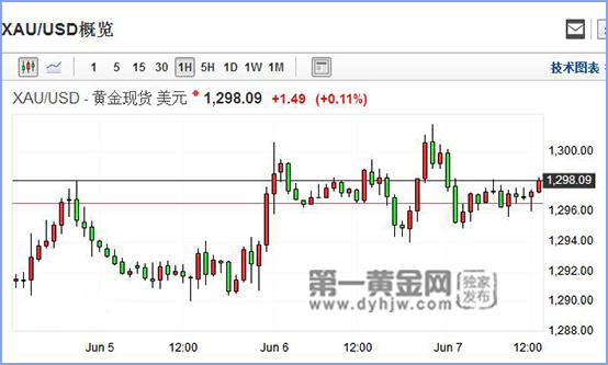 现货<a href=