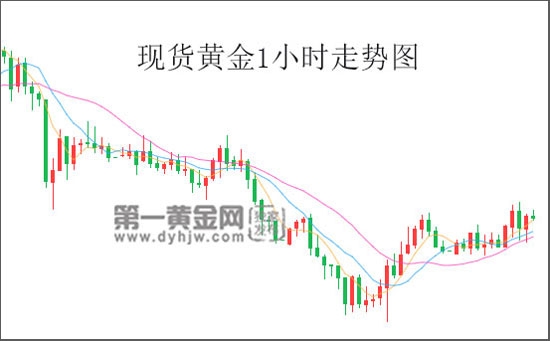 现货<a href=
