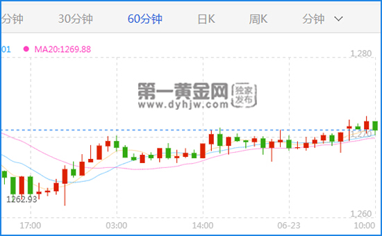 现货<a href=