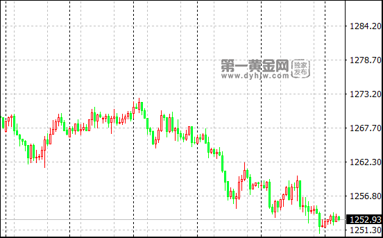 现货<a href=
