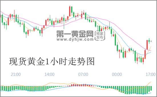 现货<a href=