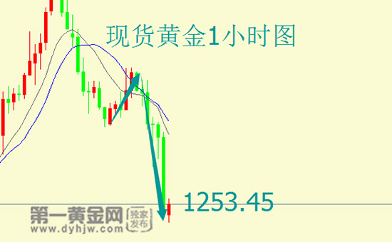 外汇期货股票比特币交易