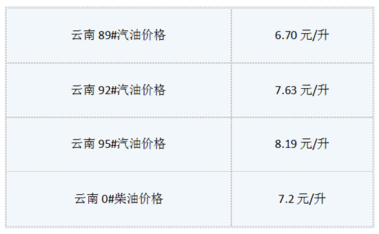 1531709247533444.png 云南.png