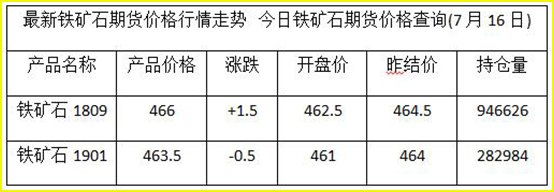1531728581944173.jpg 铁矿石报价.jpg