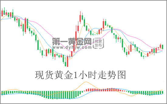 现货<a href=