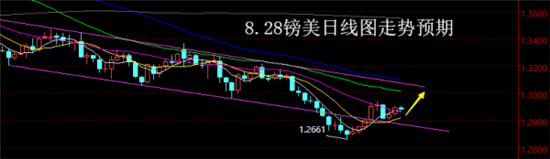 外汇期货股票比特币交易