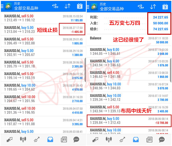 外汇期货股票比特币交易
