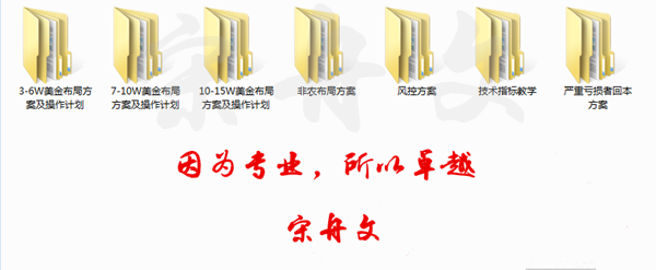 外汇期货股票比特币交易