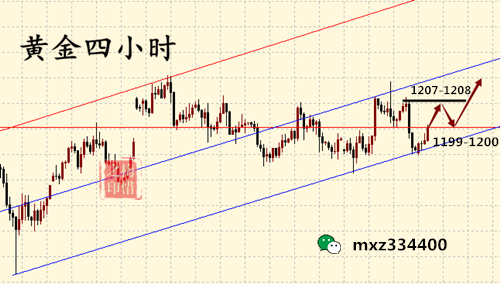 外汇期货股票比特币交易