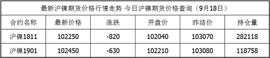 沪镍.png