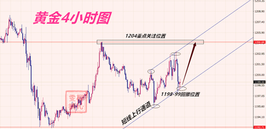 外汇期货股票比特币交易