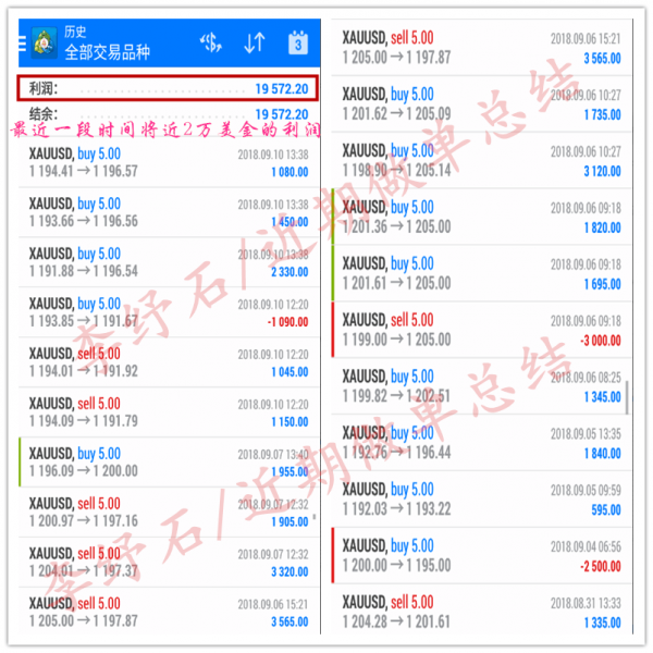 外汇期货股票比特币交易