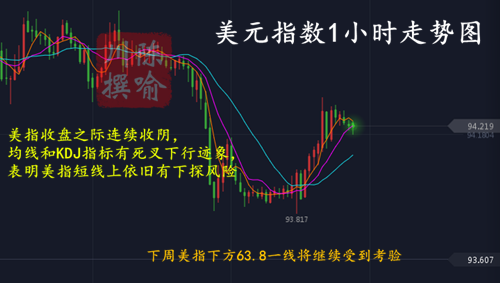 外汇期货股票比特币交易