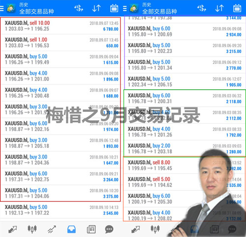 外汇期货股票比特币交易