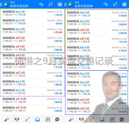 外汇期货股票比特币交易
