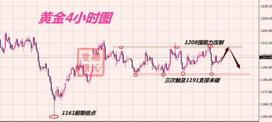 外汇期货股票比特币交易