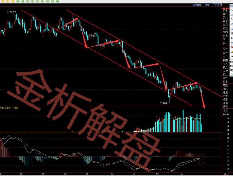 外汇期货股票比特币交易