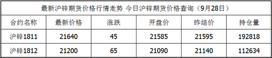 沪锌.png