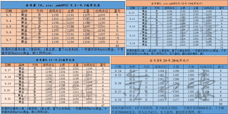 1538403816113727.png 九月喊单记录.png