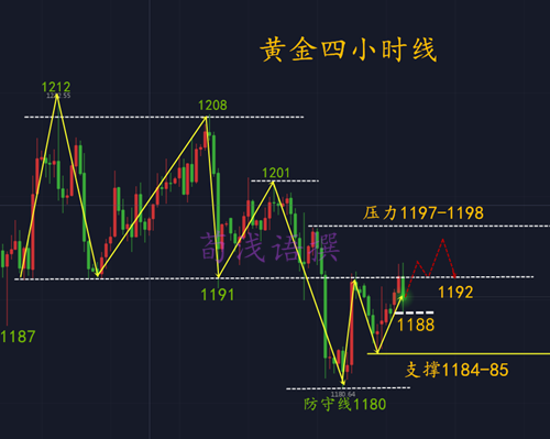 外汇期货股票比特币交易