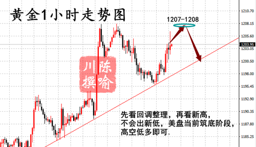 外汇期货股票比特币交易