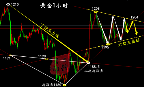 外汇期货股票比特币交易