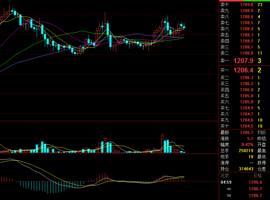 外汇期货股票比特币交易