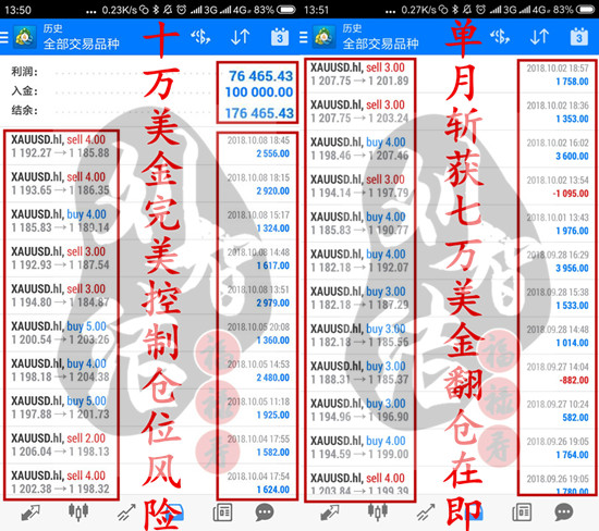 外汇期货股票比特币交易