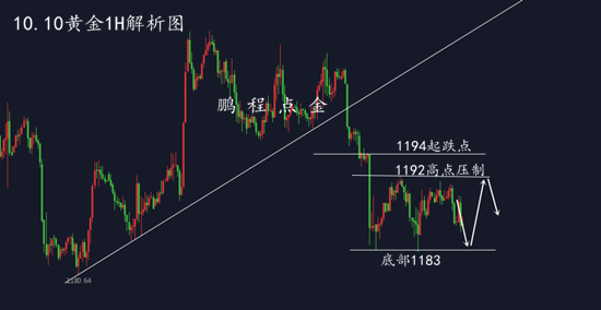 外汇期货股票比特币交易