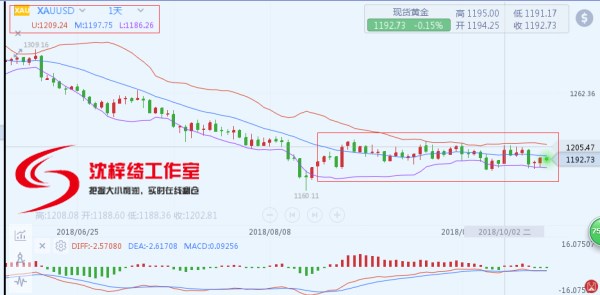 外汇期货股票比特币交易