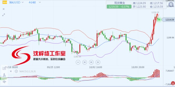 外汇期货股票比特币交易