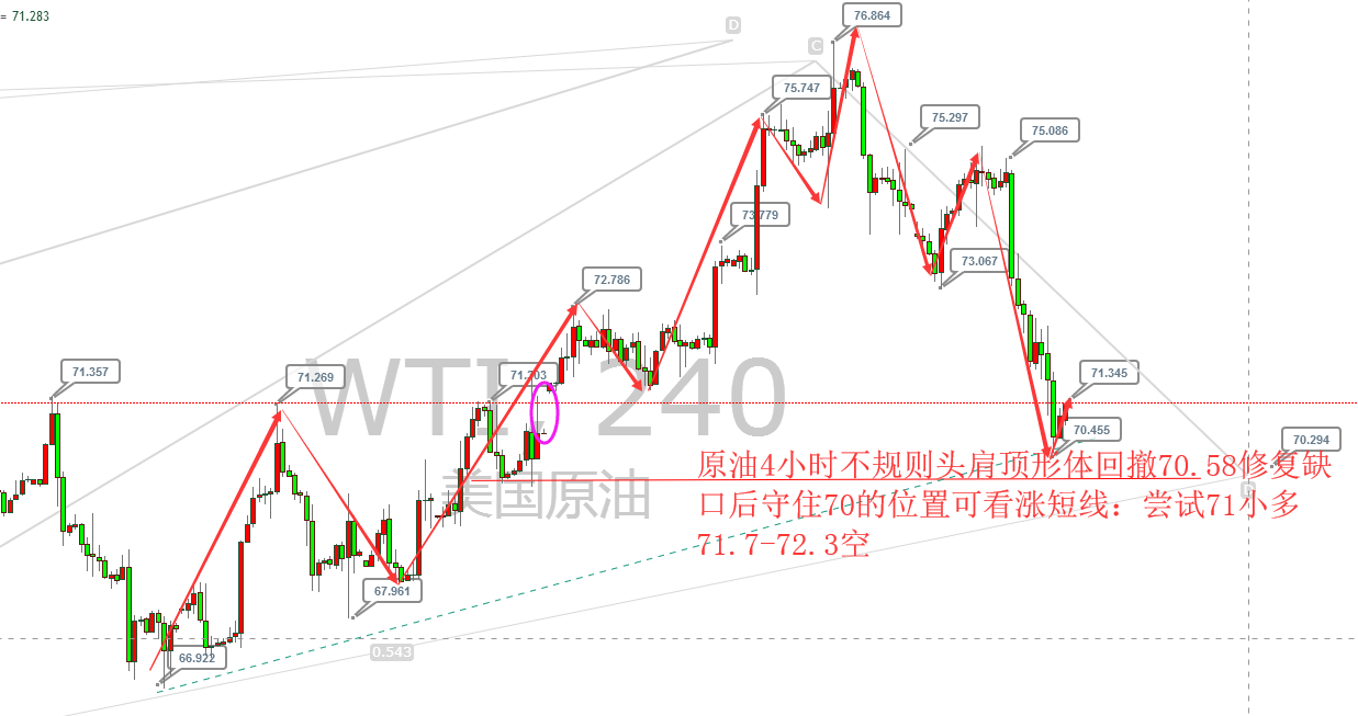 外汇期货股票比特币交易
