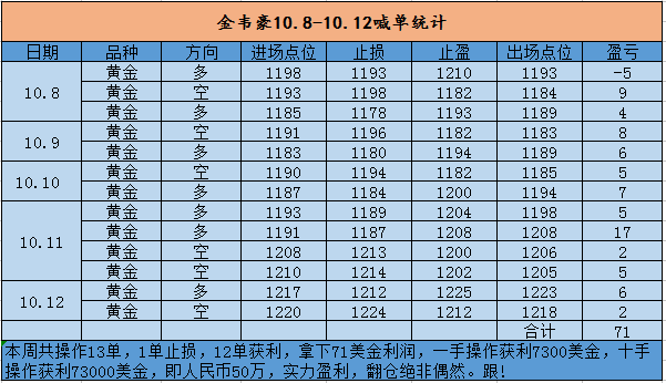 10.14喊单统计.png
