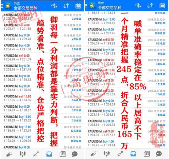 外汇期货股票比特币交易