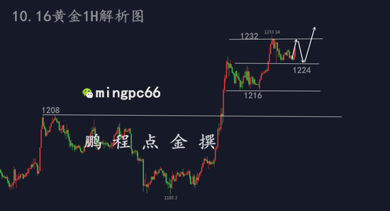 外汇期货股票比特币交易