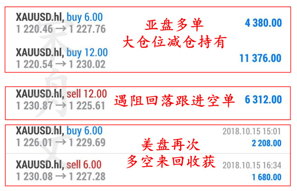 外汇期货股票比特币交易