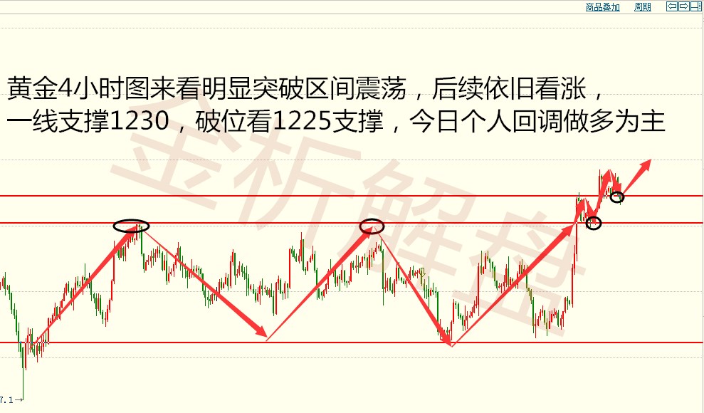 外汇期货股票比特币交易