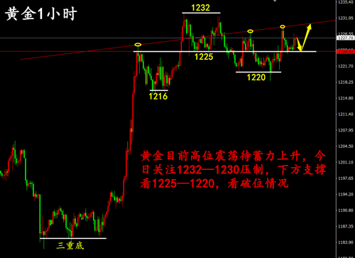 外汇期货股票比特币交易