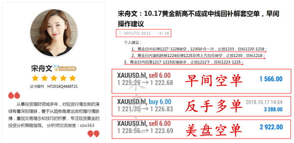 外汇期货股票比特币交易