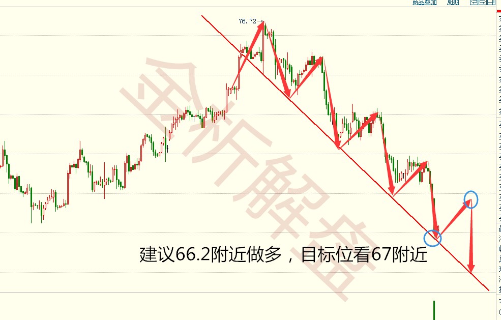 外汇期货股票比特币交易